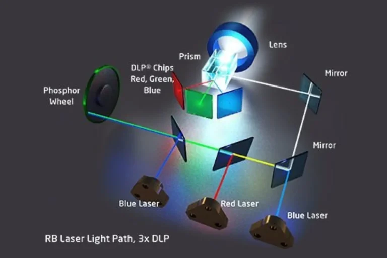 What is Laser Technology