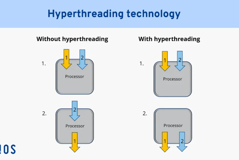 What is Hyper Threading Technology